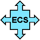 ECS